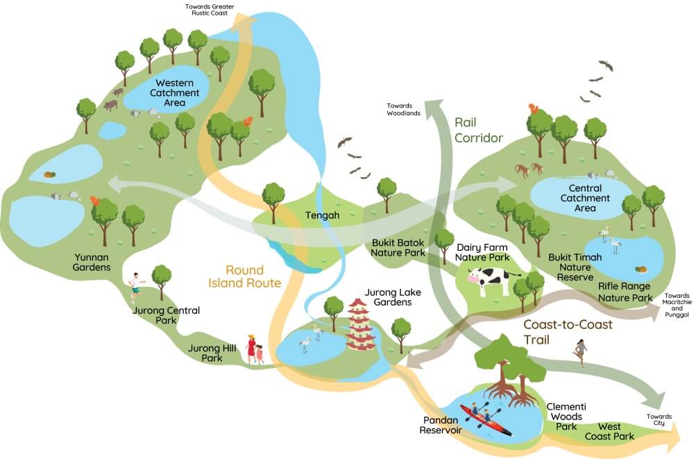 Illustrated plan of green and blue spaces in West region